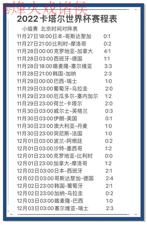 2022世界杯预测入口最新热门趋势